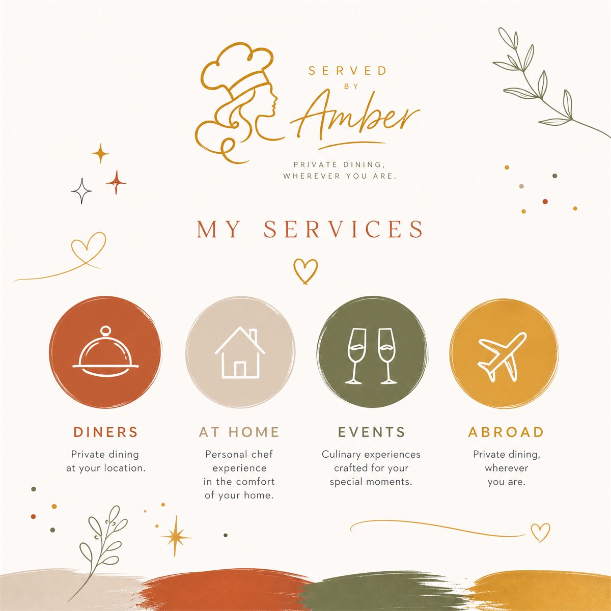 De carrousel over de diensten van Served by Amber